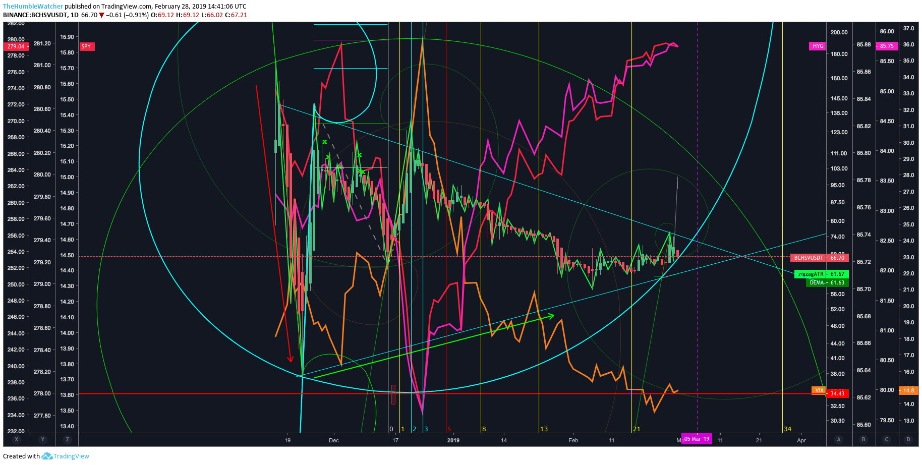  Chart Image