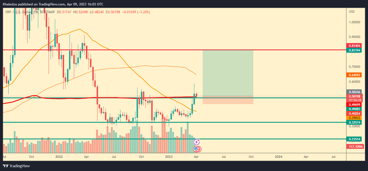 BITSTAMP:XRPUSD Chart Image by Khaledzu