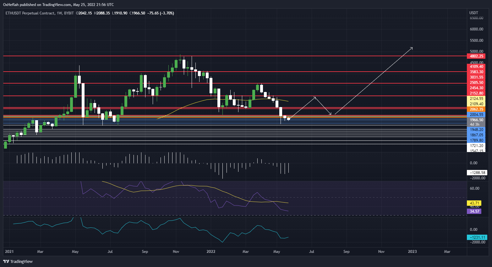 BYBIT:ETHUSDT Chart Image by ImaginaryQuant