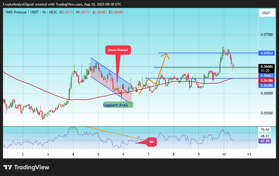 MEXC:TAIUSDT Chart Image by CryptoAnalystSignal