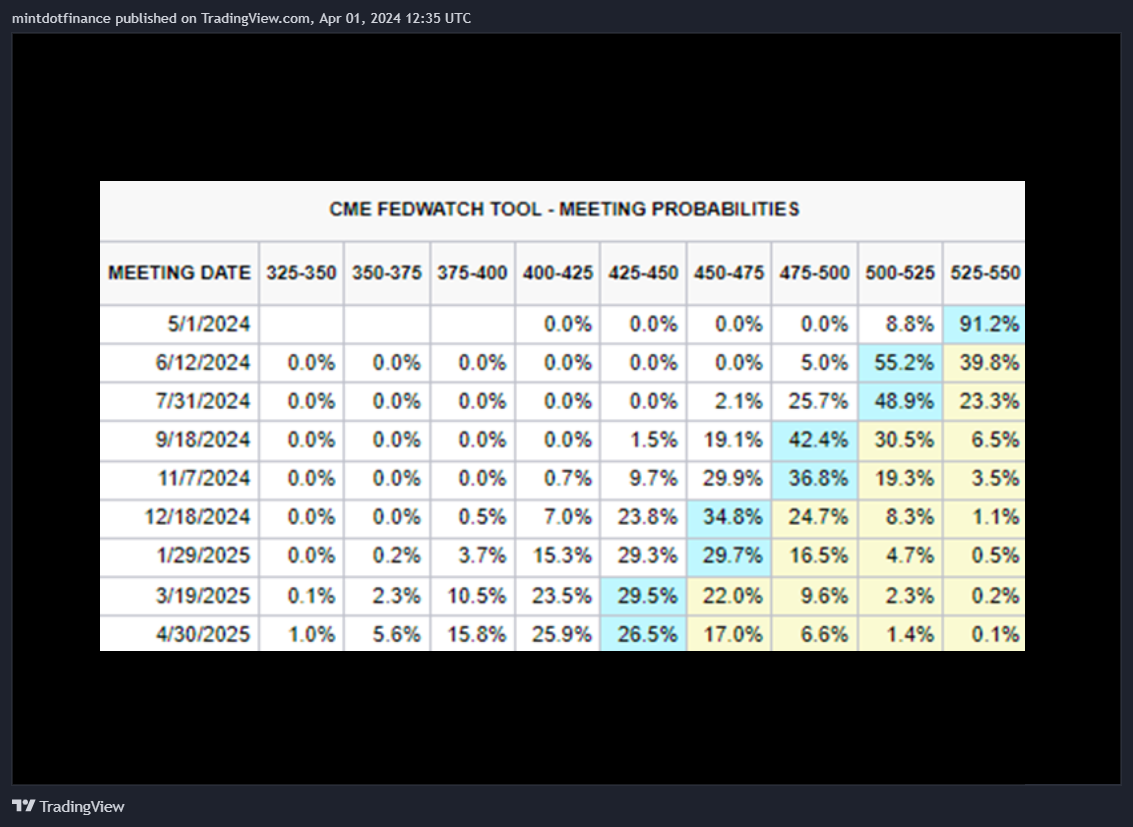 NYMEX_DL:CL1! Chart Image by mintdotfinance