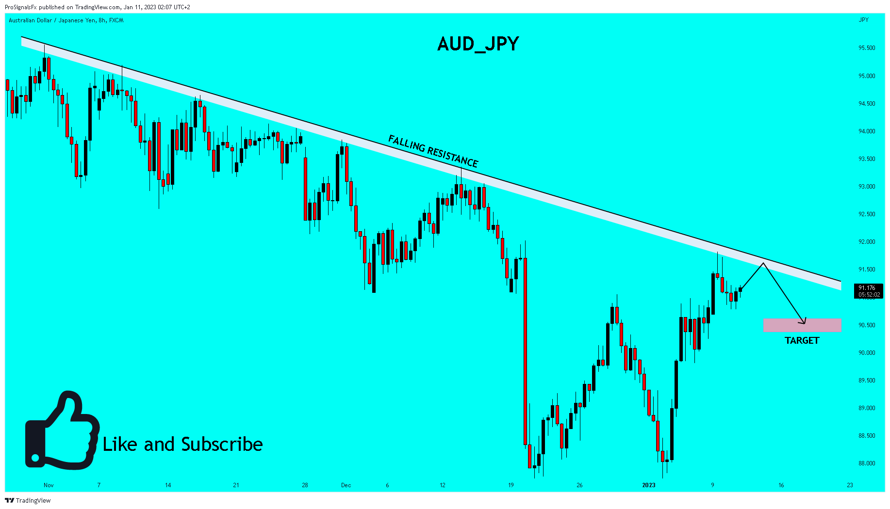FX:AUDJPY Chart Image by ProSignalsFx