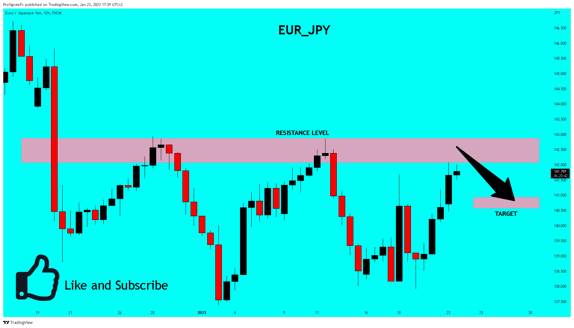 FX:EURJPY Chart Image by ProSignalsFx