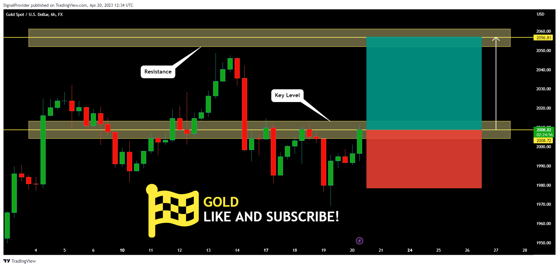 FX:XAUUSD Chart Image by SignalProvider