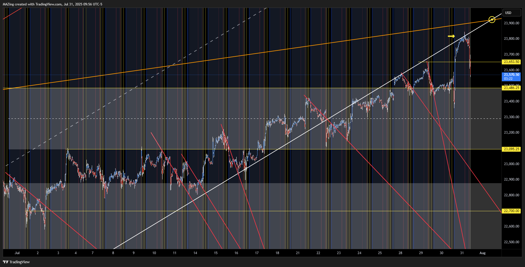 CME_MINI:NQ1! Chart Image by MAZing