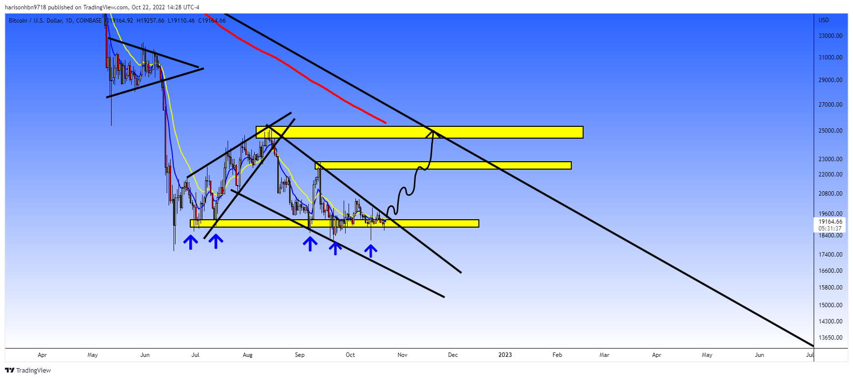COINBASE:BTCUSD Chart Image by harisonhbn9718