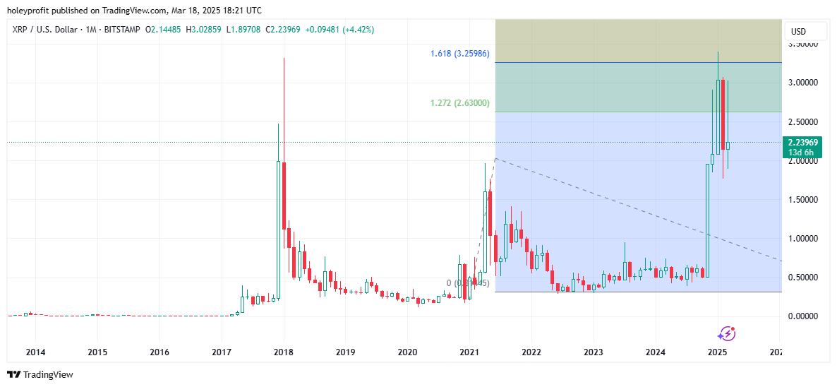 BITSTAMP:XRPUSD Chart Image by holeyprofit
