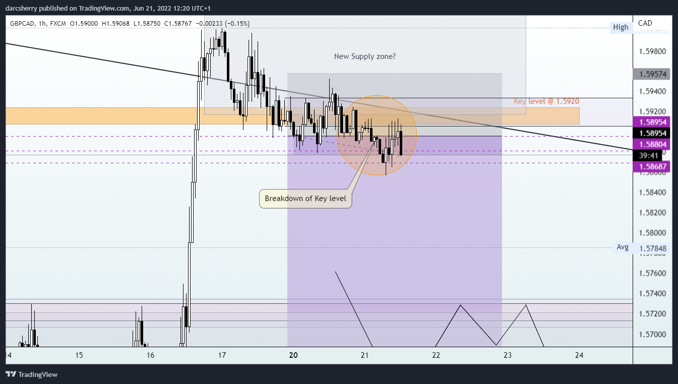FX:GBPCAD Chart Image by darcsherry