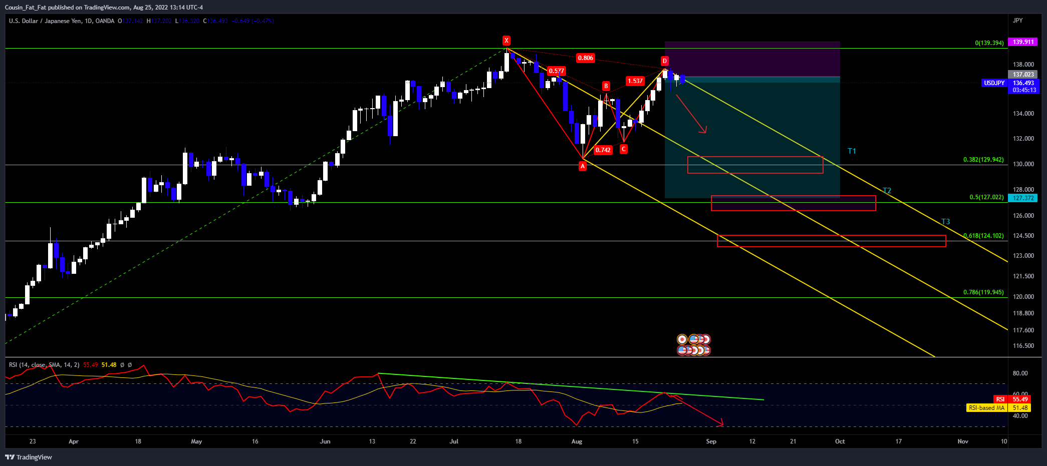 OANDA:USDJPY Chart Image by Cousin_Fat_Fat
