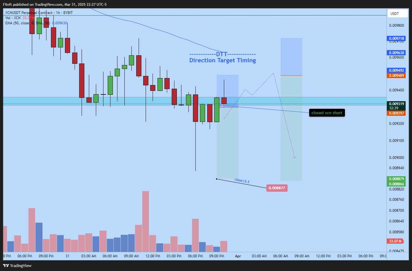 BYBIT:XCNUSDT.P Chart Image by Filnft