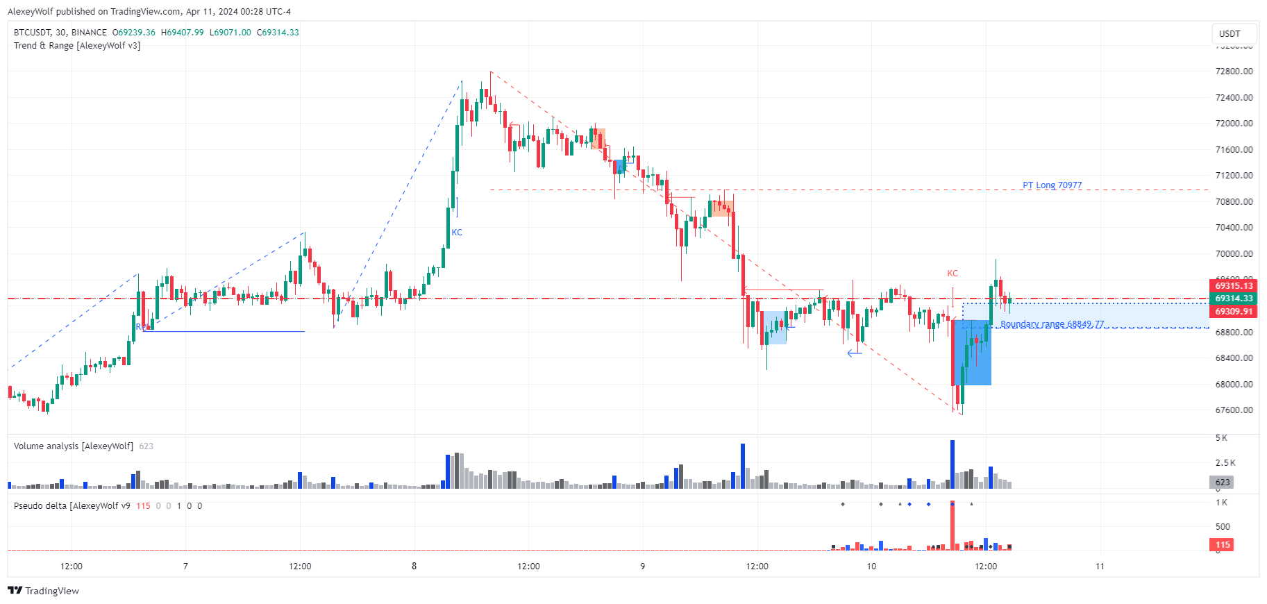 BINANCE:BTCUSDT Chart Image by AlexeyWolf