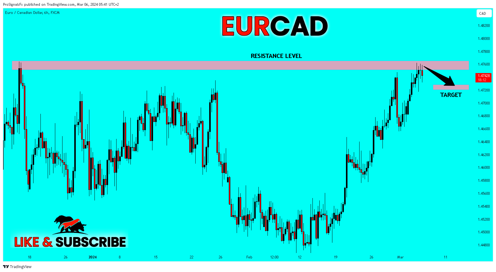 FX:EURCAD Chart Image by ProSignalsFx