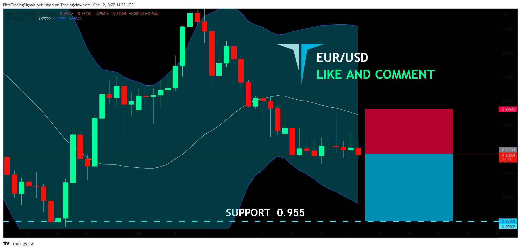 FX:EURUSD Chart Image by EliteTradingSignals