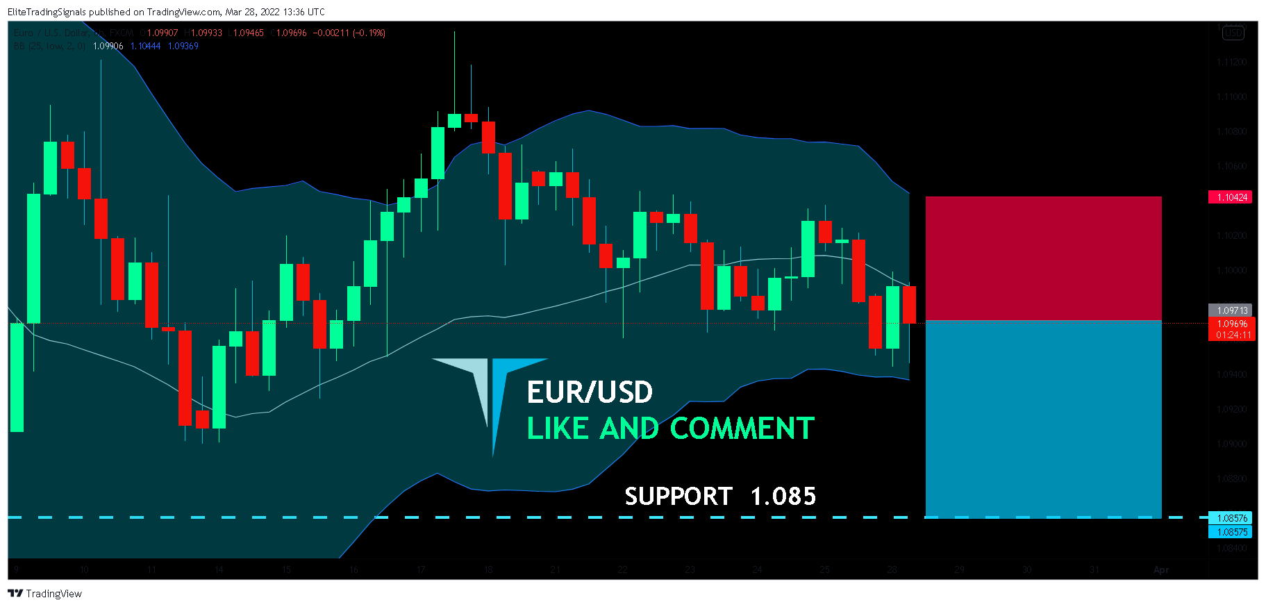 FX:EURUSD Chart Image by EliteTradingSignals