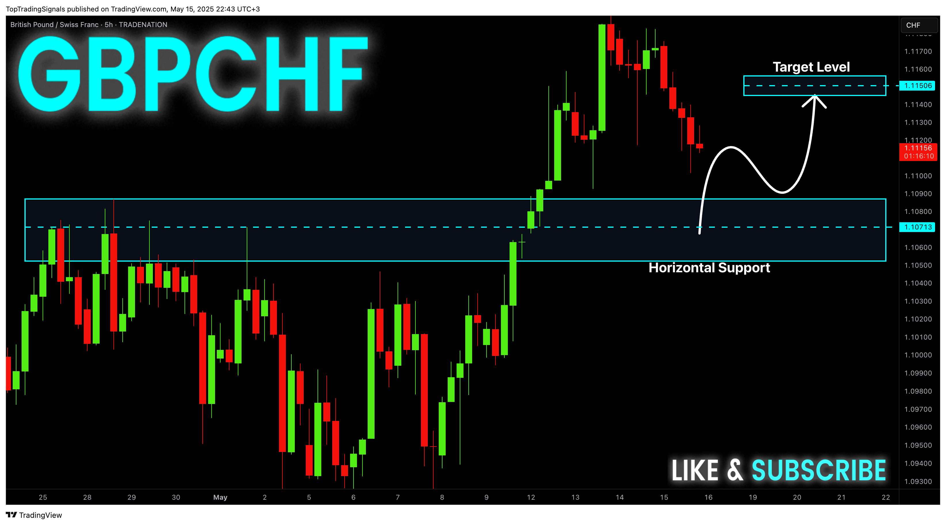 TRADENATION:GBPCHF Chart Image by TopTradingSignals
