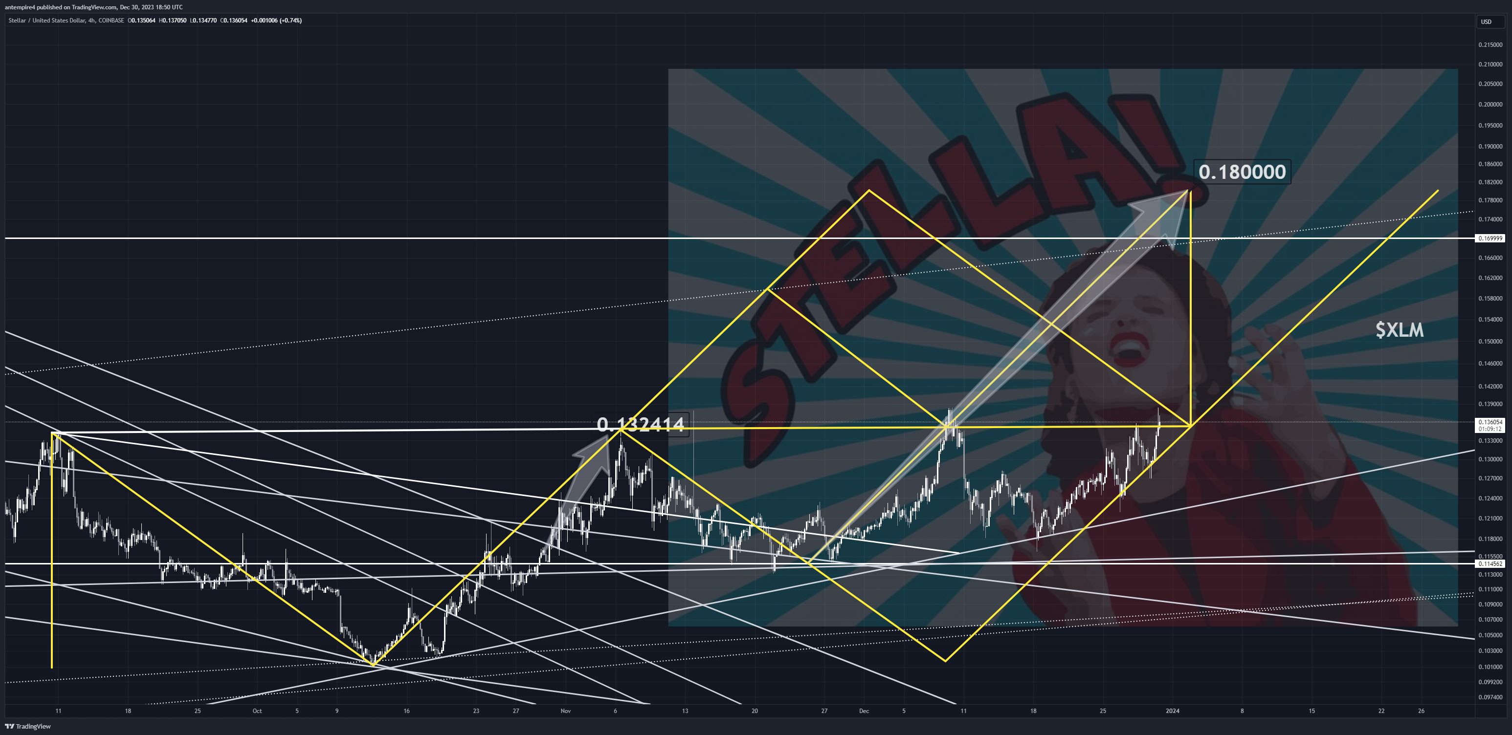 COINBASE:XLMUSD Chart Image by antempire4