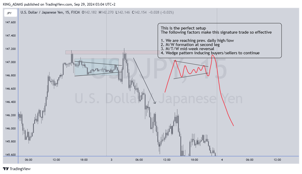 FX:USDJPY Chart Image by KING_ADAMS