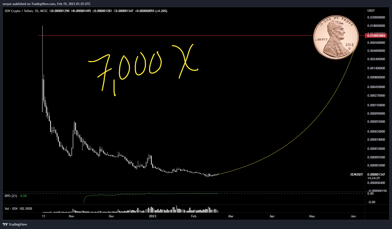 MEXC:XENUSDT Chart Image by senyor