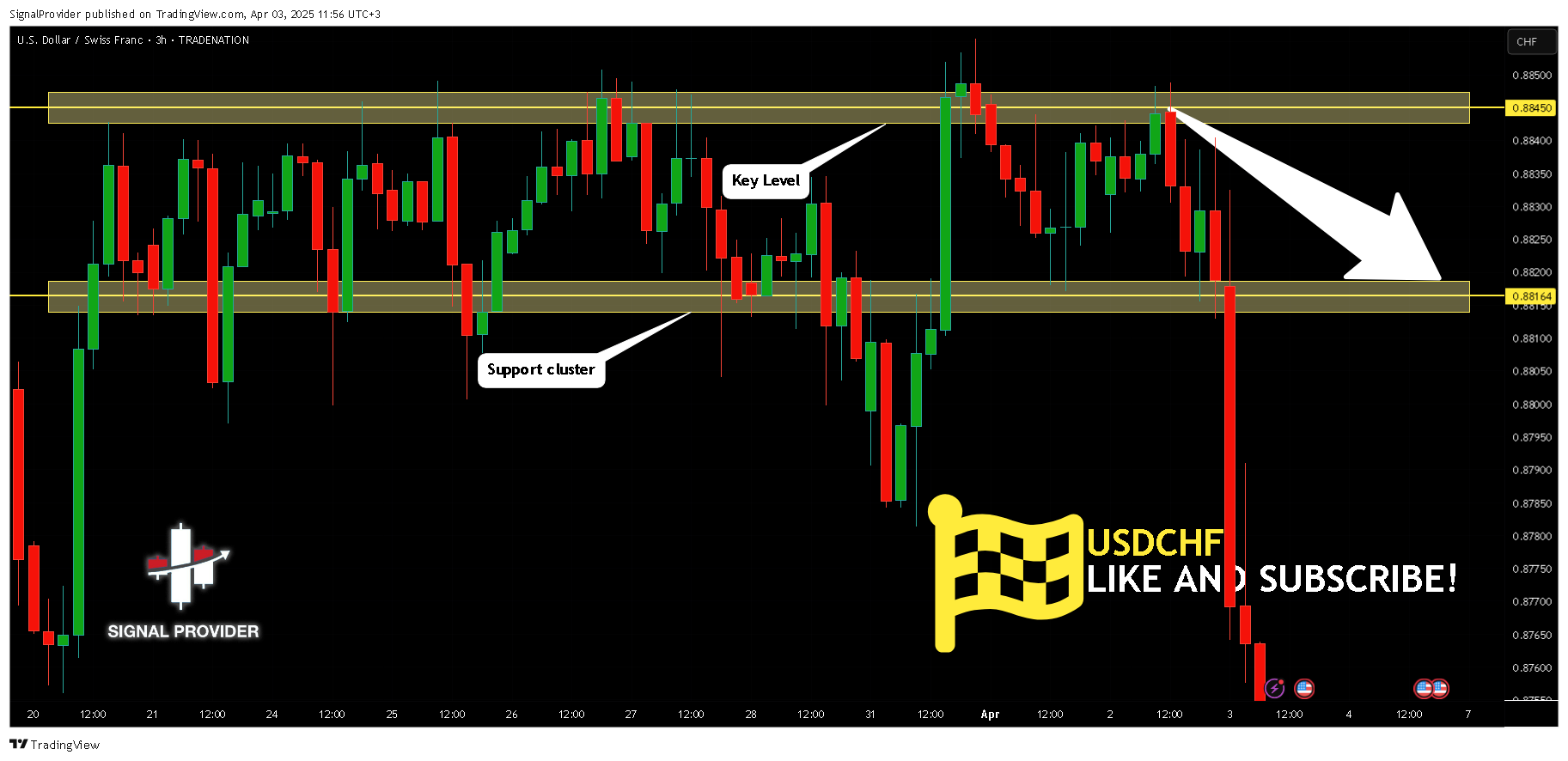TRADENATION:USDCHF Chart Image by SignalProvider