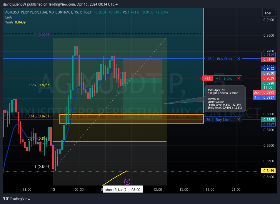 BITGET:AGIXUSDT.P Chart Image by davidjulien369