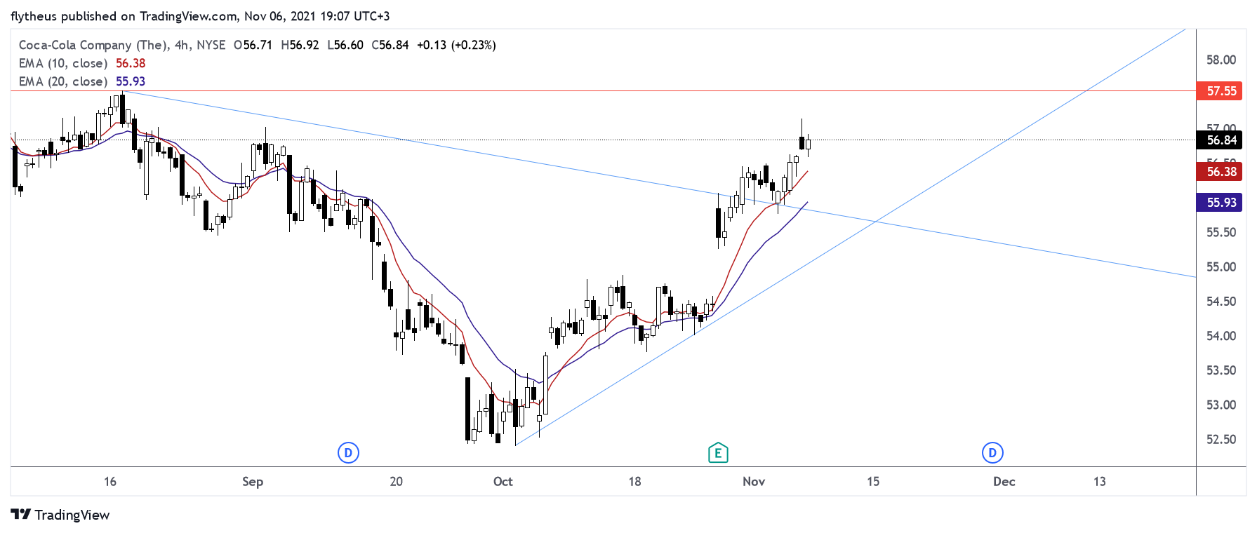 NYSE:KO Chart Image by TradeLive-