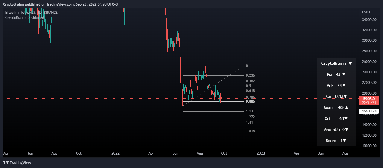BINANCE:BTCUSDT Chart Image by CryptoBrainn