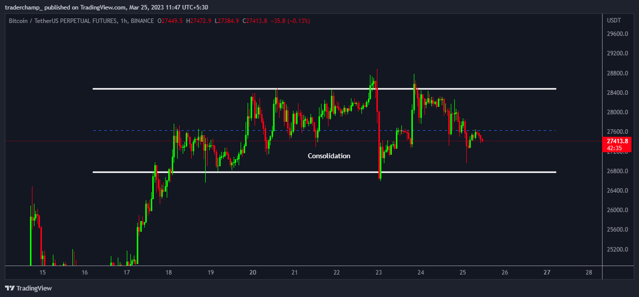BINANCE:BTCUSDTPERP Chart Image by traderchamp_