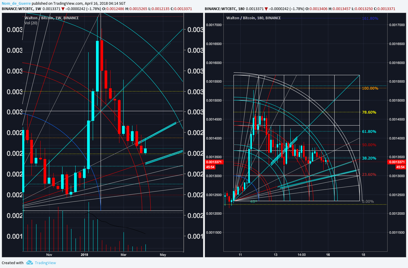  Chart Image