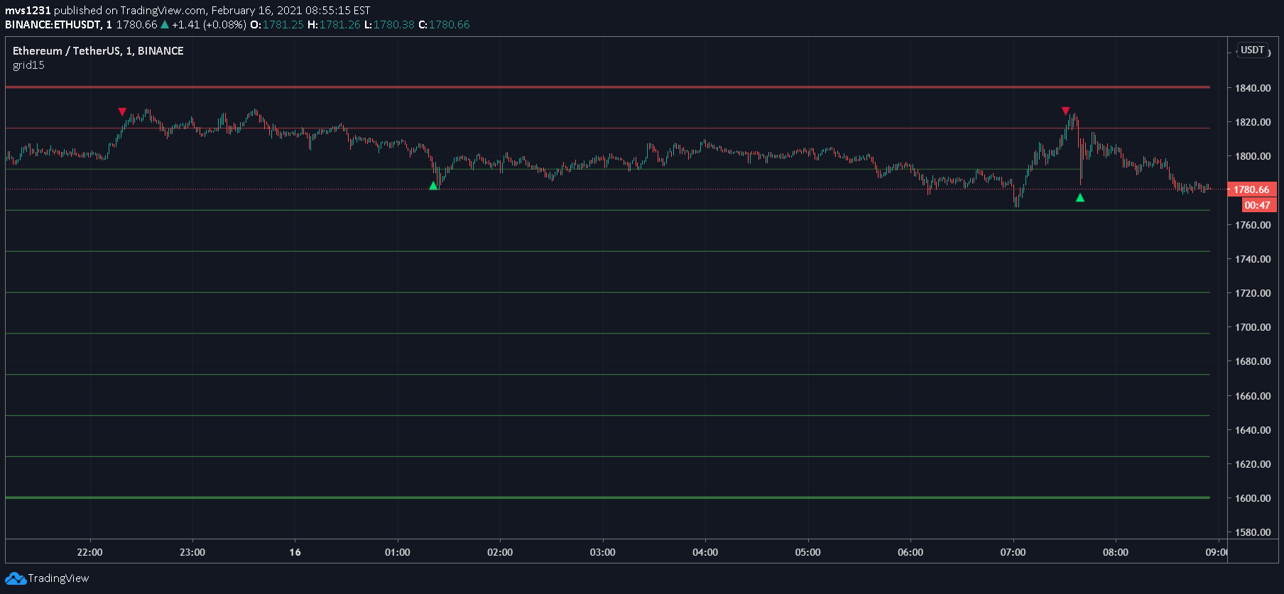  Chart Image
