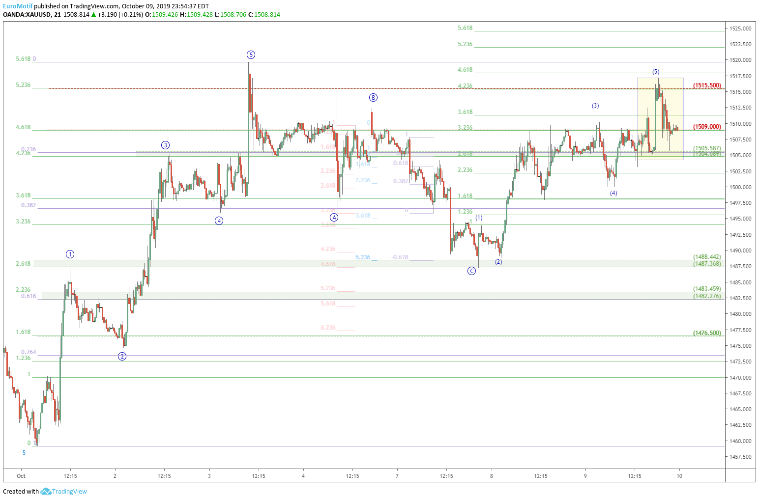  Chart Image