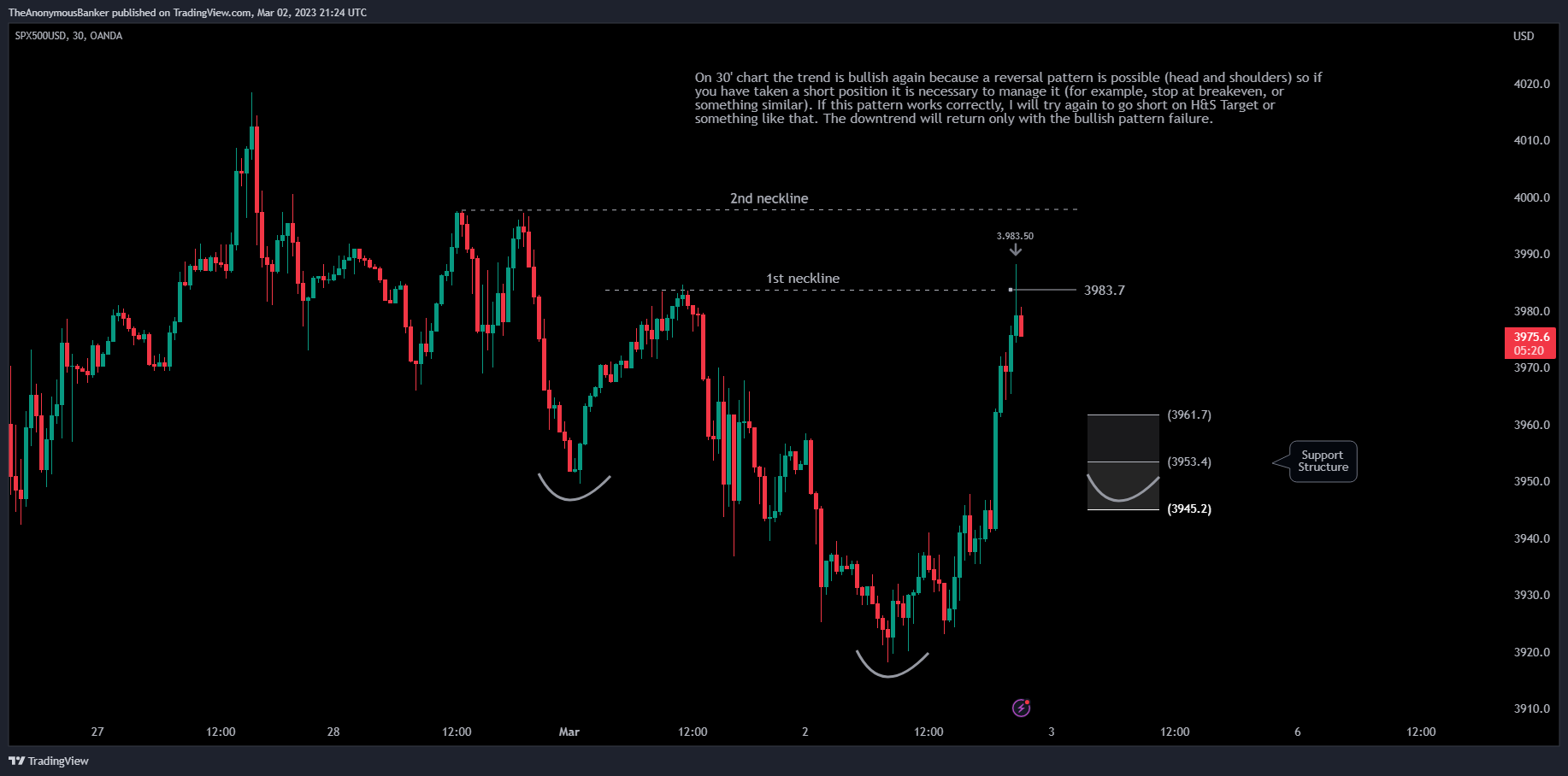 OANDA:SPX500USD Chart Image by TheAnonymousBanker