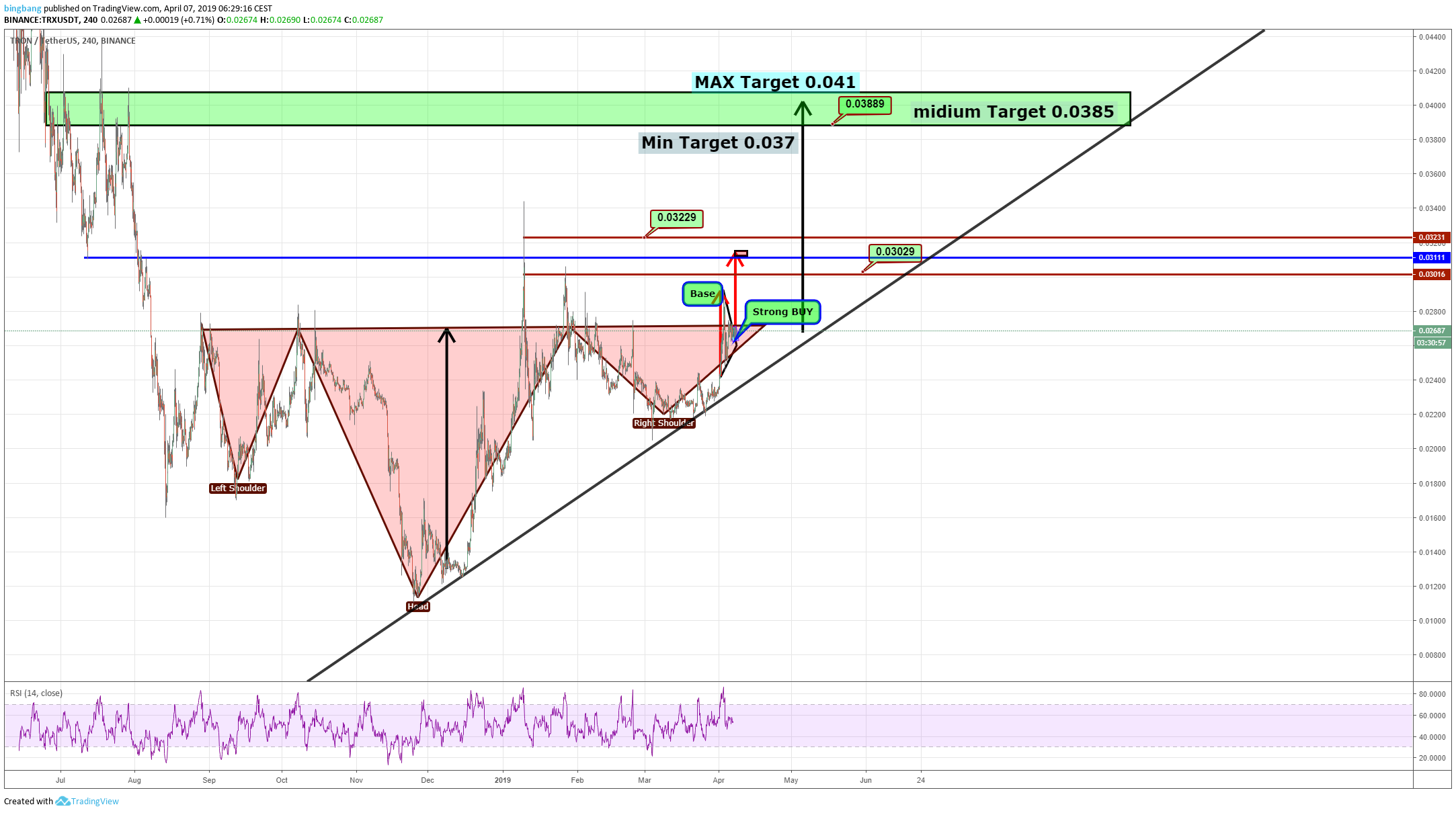  Chart Image