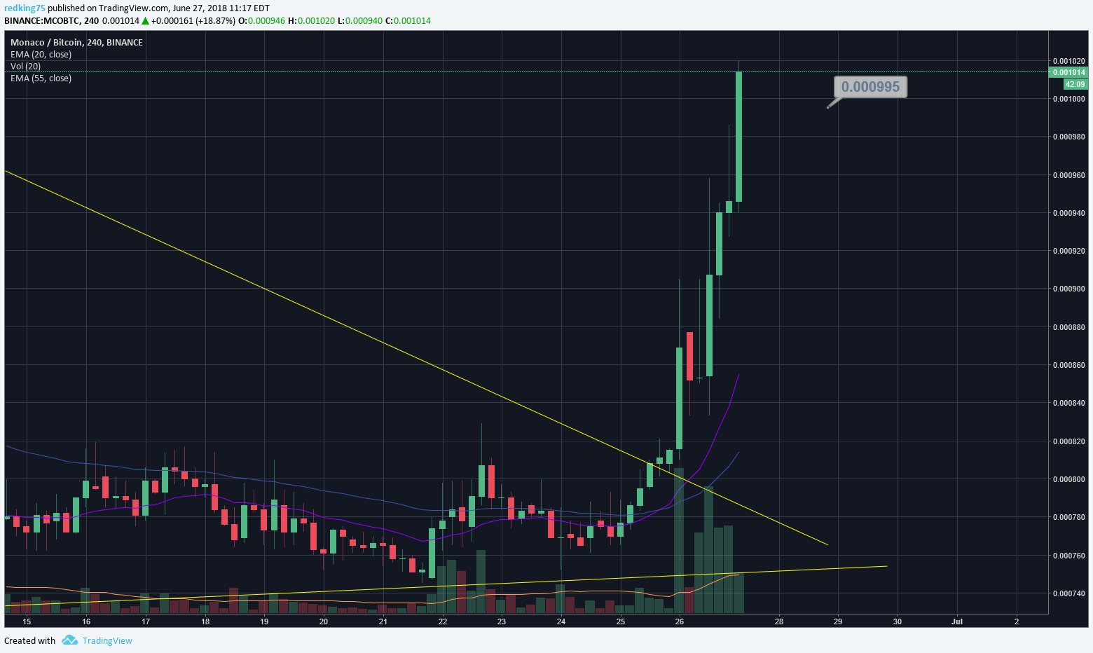  Chart Image