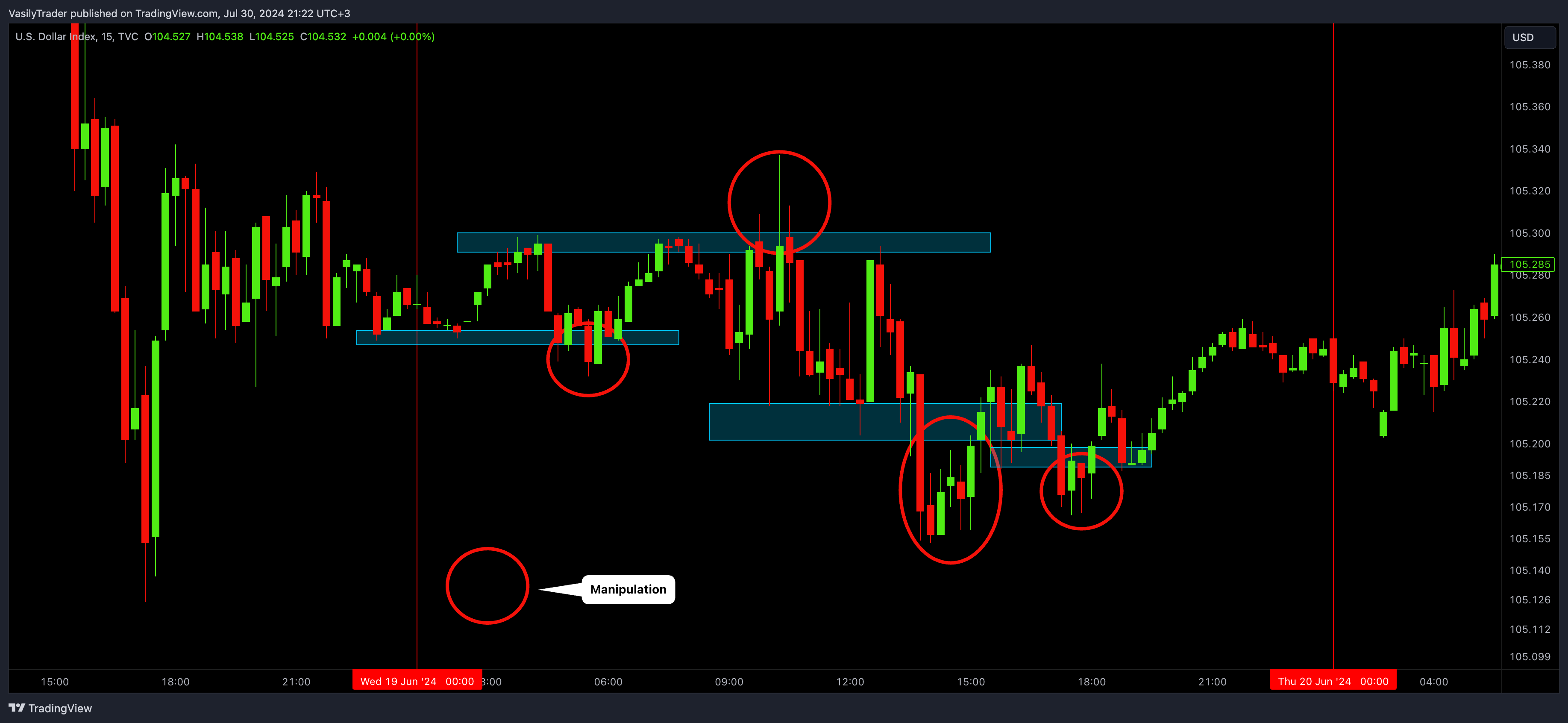 TVC:DXY Chart Image by VasilyTrader