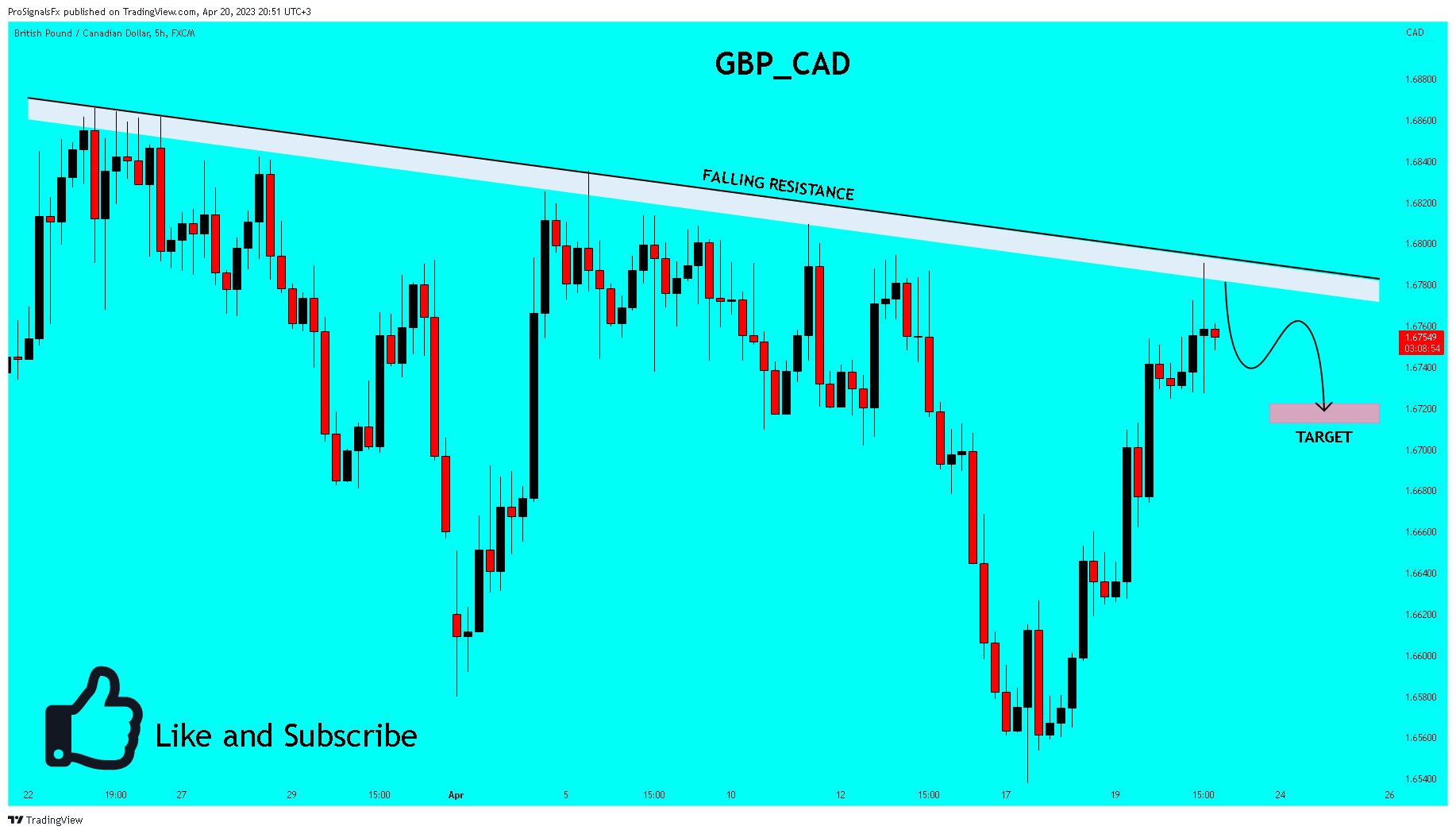 FX:GBPCAD Chart Image by ProSignalsFx