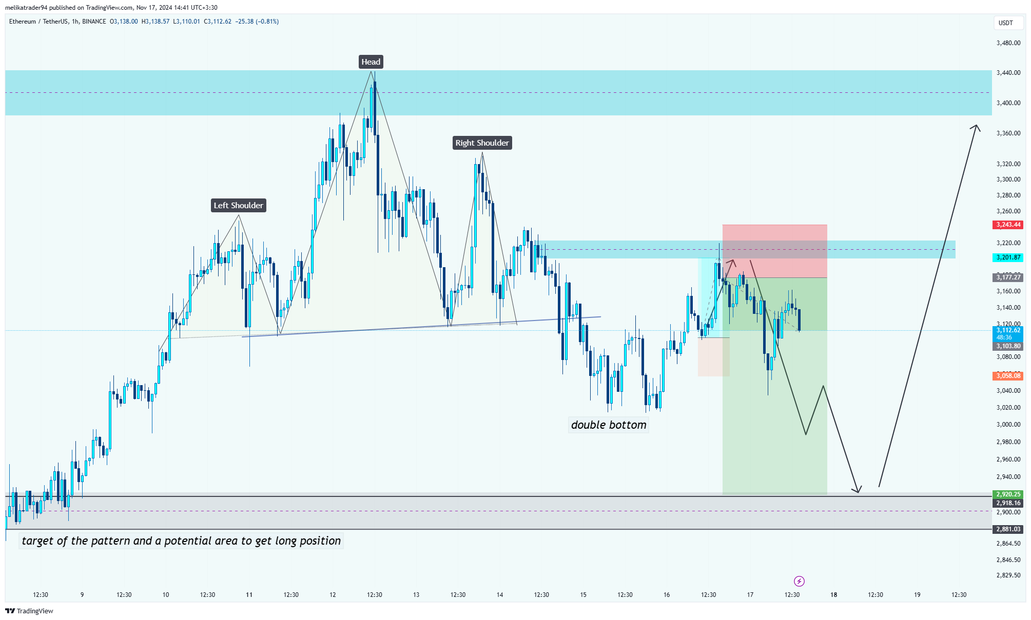 BINANCE:ETHUSDT Chart Image by melikatrader94