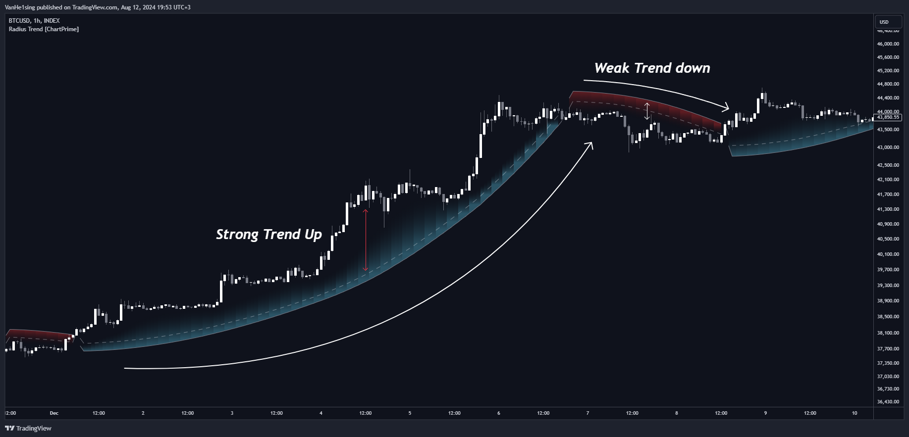 INDEX:BTCUSD Chart Image by VanHe1sing