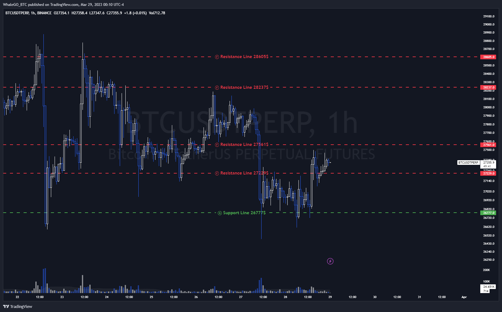 BINANCE:BTCUSDTPERP Chart Image by WhaleGO_BTC