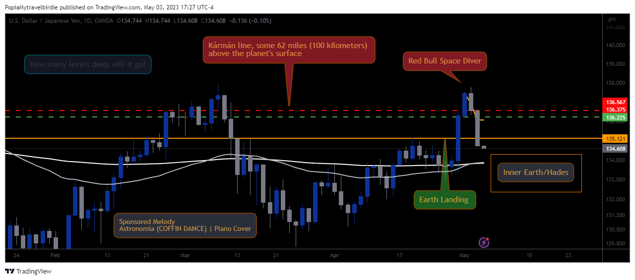 OANDA:USDJPY Chart Image by PopiaMytravelbirdie