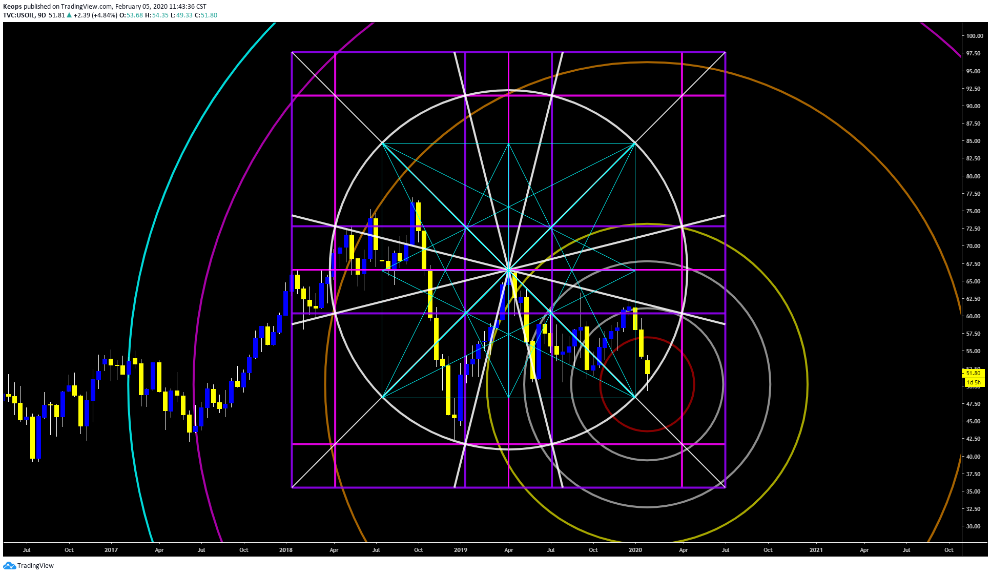  Chart Image