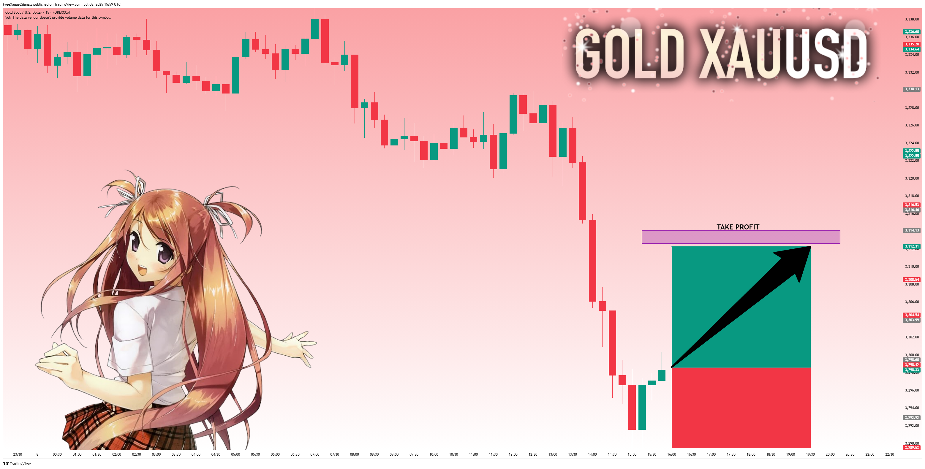 FOREXCOM:XAUUSD Chart Image by FreeXauusdSignals