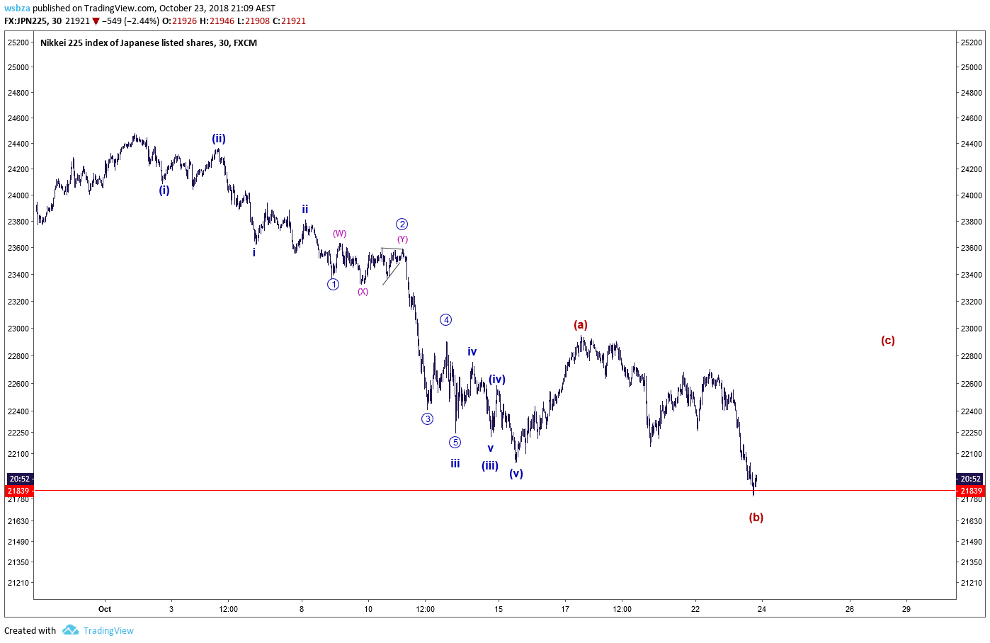  Chart Image