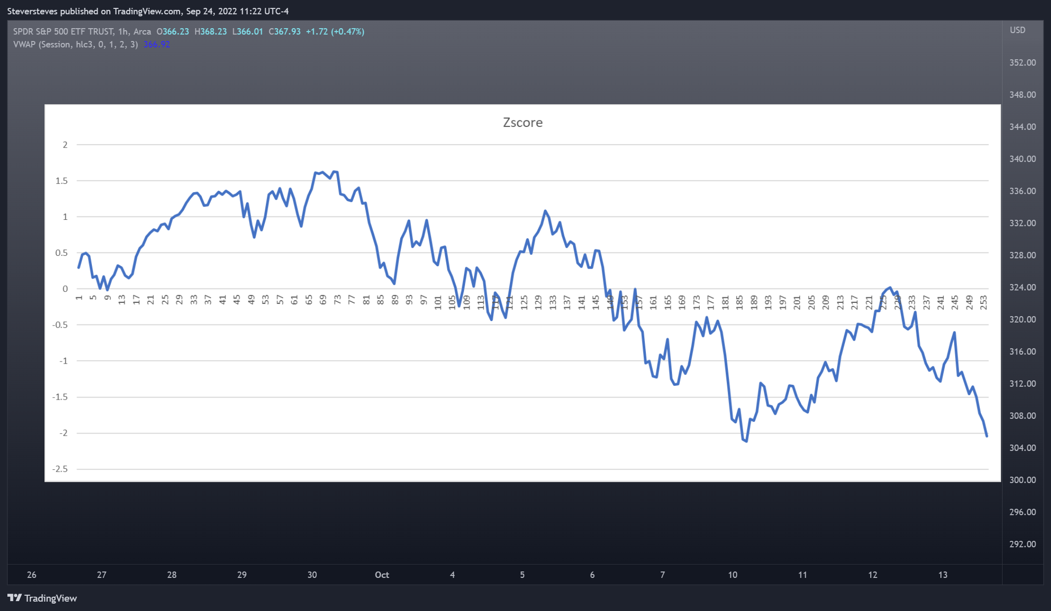 AMEX:SPY Chart Image by Steversteves