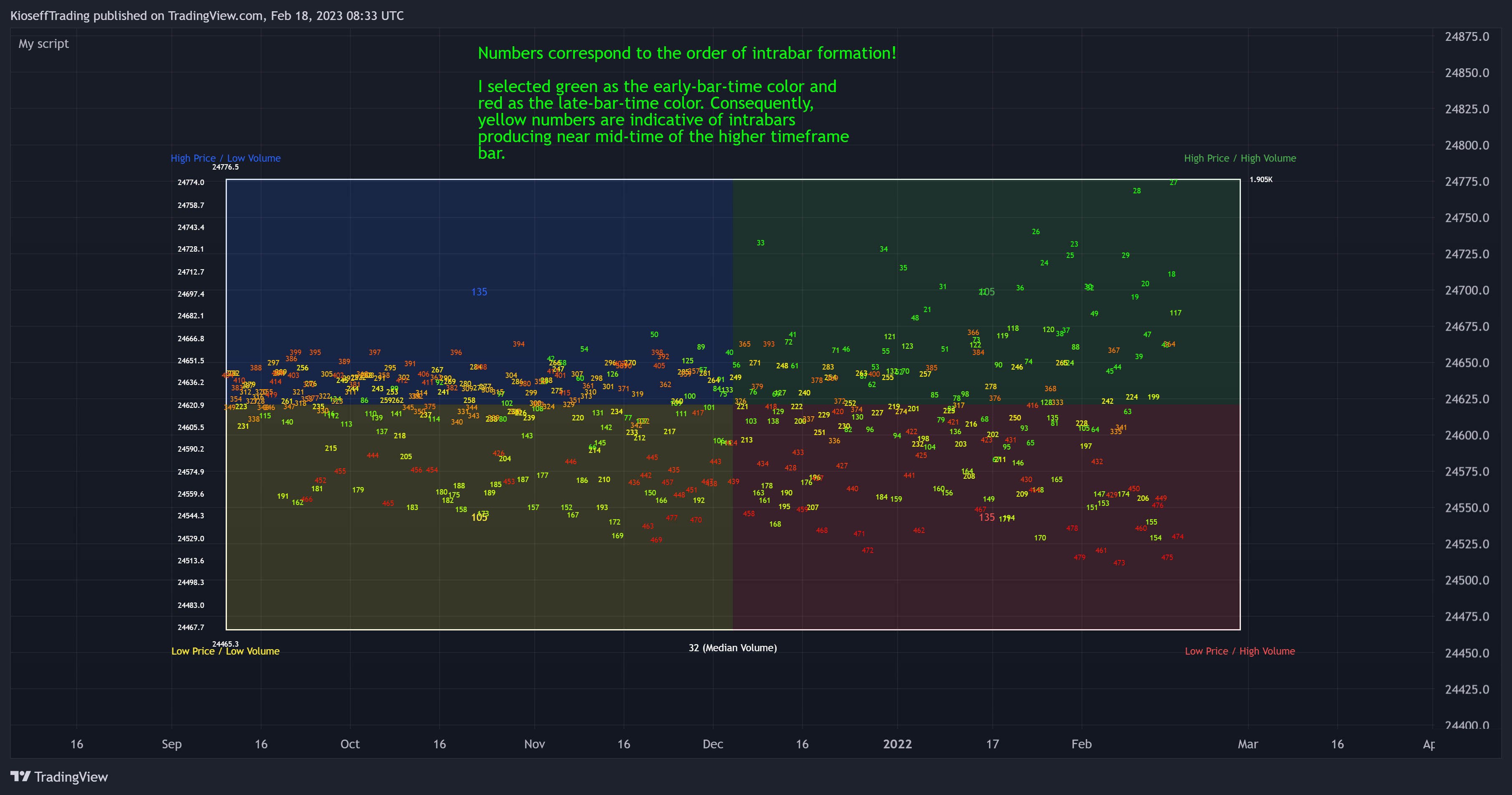 BYBIT:BTCUSDT.P Chart Image by KioseffTrading