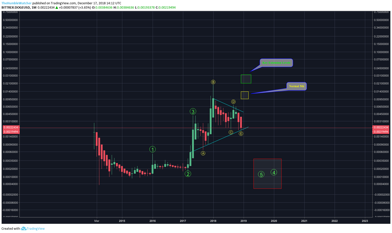  Chart Image