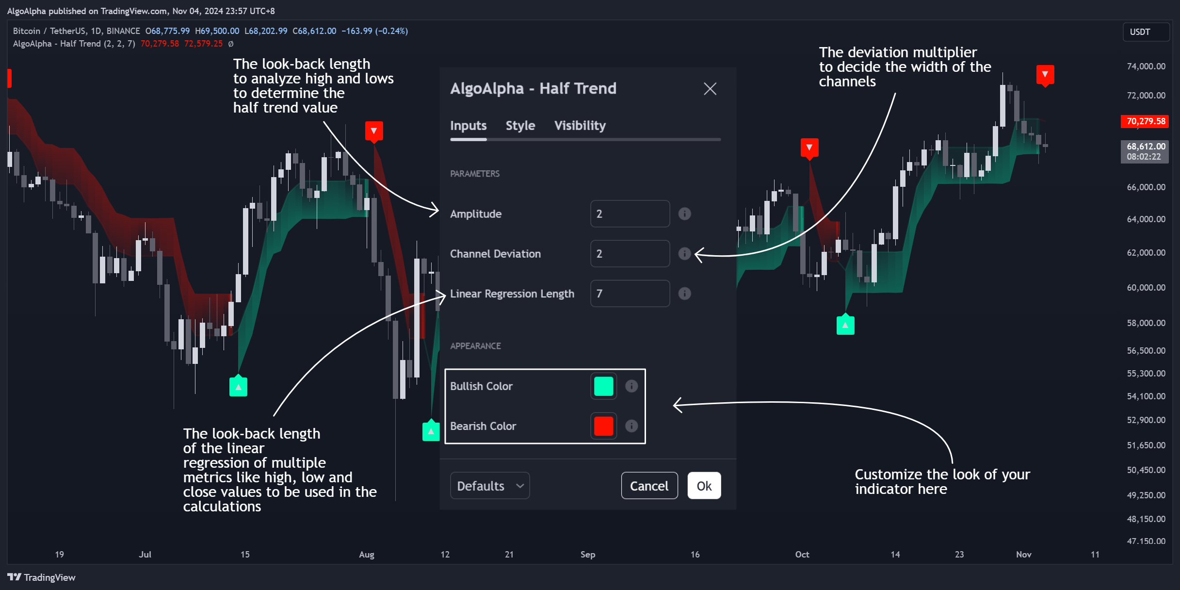 BINANCE:BTCUSDT Chart Image by AlgoAlpha