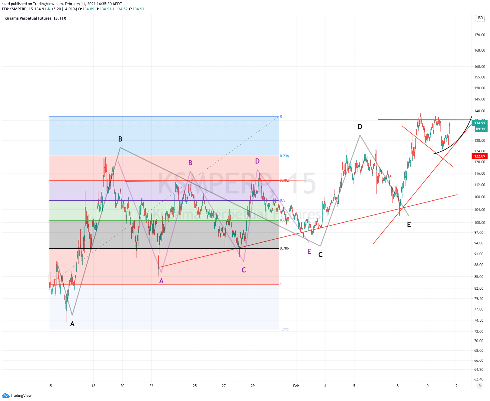  Chart Image