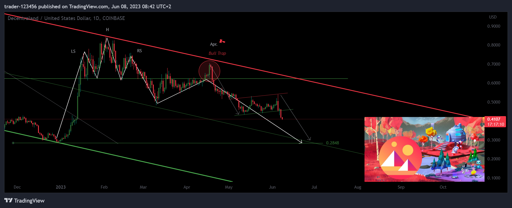 COINBASE:MANAUSD Chart Image by trader-123456