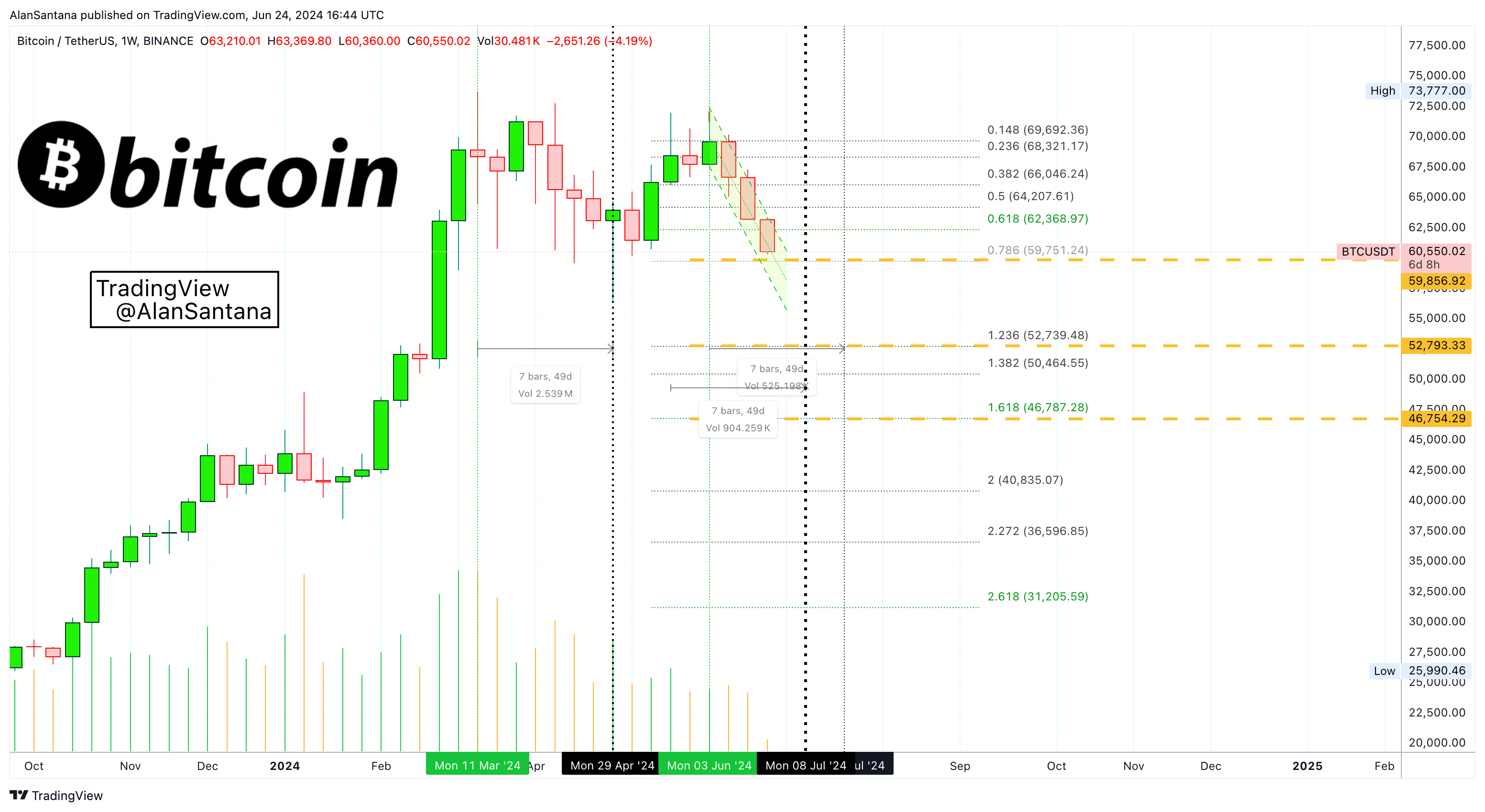 BINANCE:BTCUSDT Chart Image by MasterAnanda