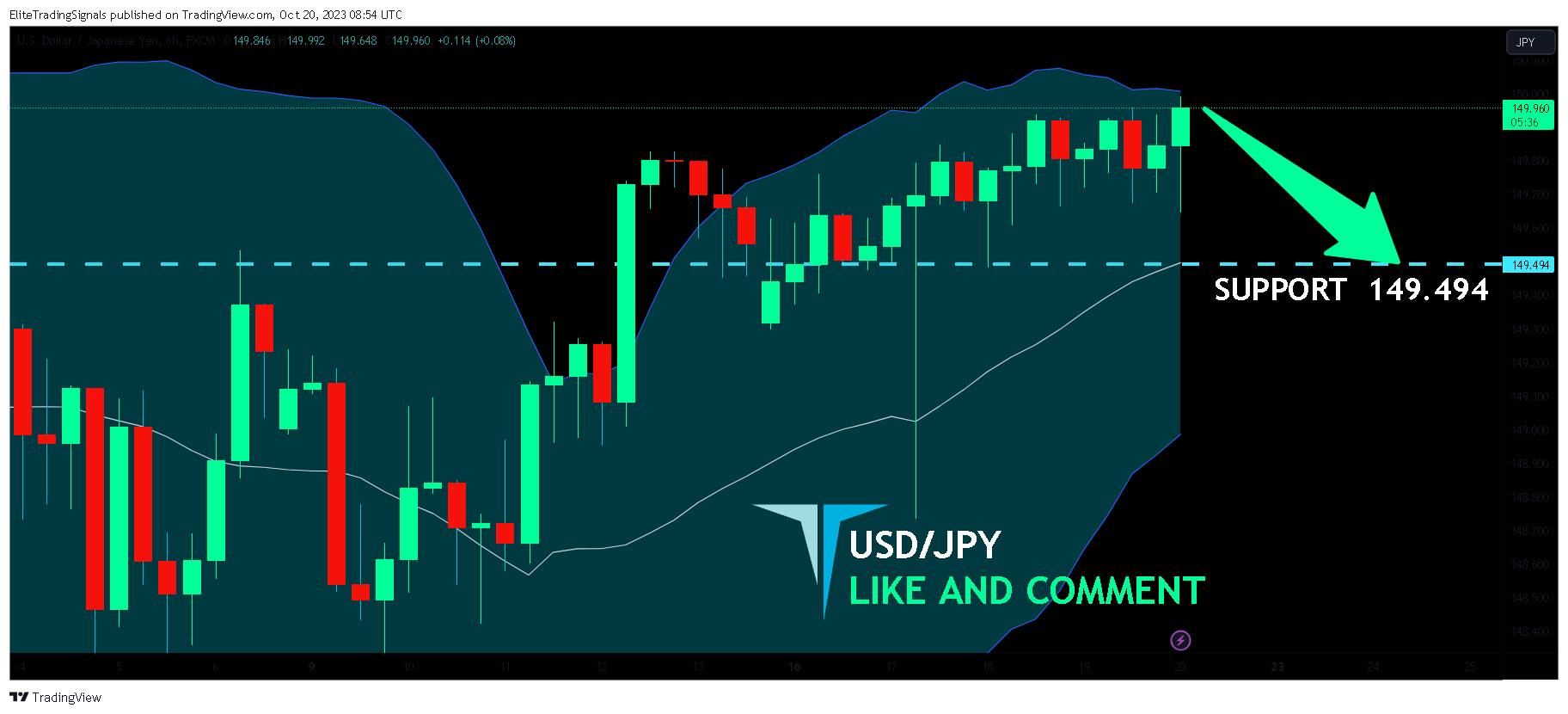 FX:USDJPY Chart Image by EliteTradingSignals